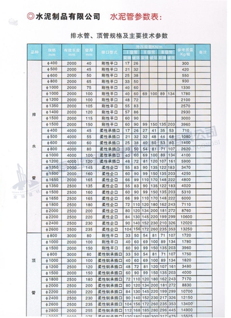 排水管、頂管規(guī)格及主要參數(shù)表